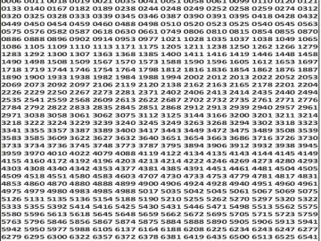 Dear 50 lottery Result 09.03.2026 5PM