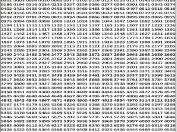 Dear 50 lottery Result 08.03.2026 5PM