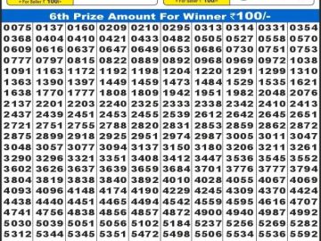 Labh laxmi Lottery Result 03.03.2026 4PM