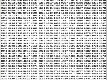 Dear 50 lottery Result 22.03.2026 5PM