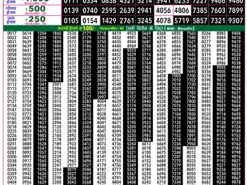 Rajshree 50 Shani Weekly lottery 07.30PM 22.03.2026