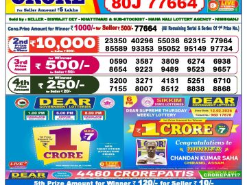 Dear lottery 6 PM Results 16.04.2026