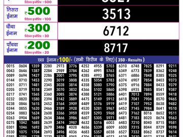 Rajshree 10 Evening lottery 05.40 PM 08.04.2026