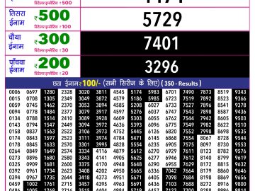 Rajshree 10 Evening lottery 05.40 PM 12.04.2026