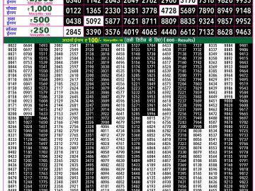 Rajshree 50 Budh Weekly lottery 07.30PM 08.04.2026