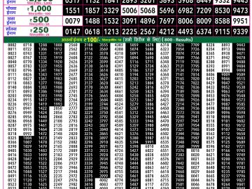 Rajshree 50 Budh Weekly lottery 07.30PM 15.04.2026