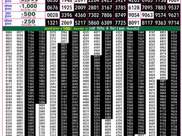 Rajshree 50 Mangal Weekly lottery 07.30PM 07.04.2026