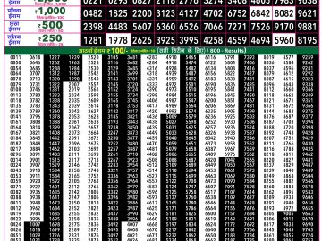 Rajshree 50 Mangal Weekly lottery 07.30PM 14.04.2026