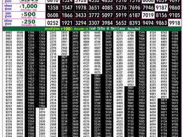 Rajshree 50 Ravi Weekly lottery 07.30PM 05.04.2026