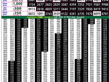 Rajshree 50 Ravi Weekly lottery 07.30PM 12.04.2026