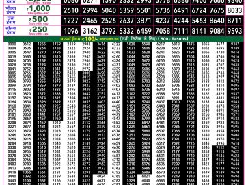Rajshree 50 Shukra Weekly lottery 07.30PM 10.04.2026