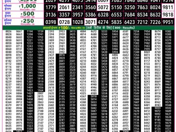 Rajshree 50 Som Weekly lottery 07.30PM 13.04.2026