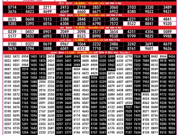 Rajshree 500 Monthly lottery 06.30PM 14.04.2026
