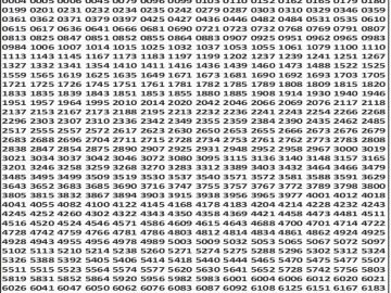 Dear 50 lottery Result 05.04.2026 5PM