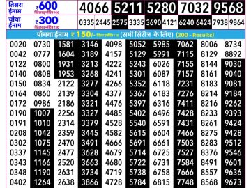 Rajshree Som lottery 02:25 PM 06.04.2026
