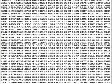 Dear 50 lottery Result 06.04.2026 5PM