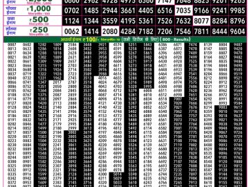 Rajshree 50 Som Weekly lottery 07.30PM 06.04.2026