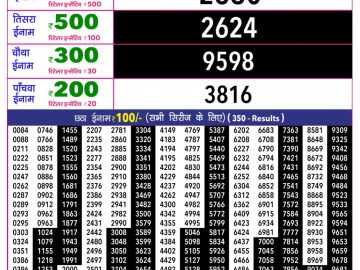 Rajshree 10 Evening lottery 05.40 PM 07.04.2026
