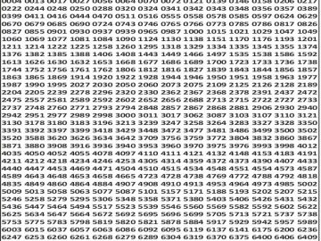 Dear 50 lottery Result 10.04.2026 5PM