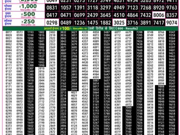 Rajshree 50 Shani Weekly lottery 07.30PM 11.04.2026