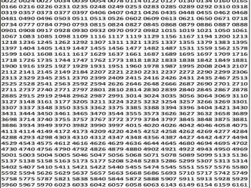 Dear 50 lottery Result 13.04.2026 5PM