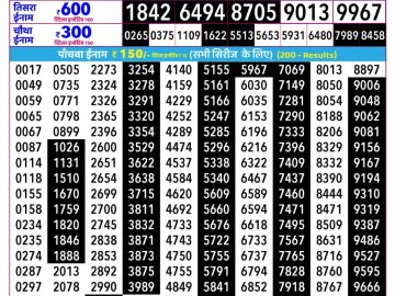 Rajshree Mangal lottery 02:25 PM 14.04.2026