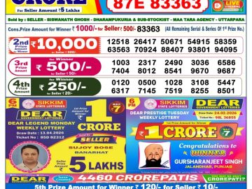 Dear lottery 6 PM Results 14.04.2026