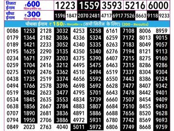 Rajshree Budh lottery 02:25 PM 15.04.2026