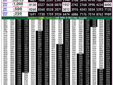 Rajshree 50 Guru Weekly lottery 07.30PM 16.04.2026