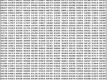 Dear 50 lottery Result 26.04.2026 5PM