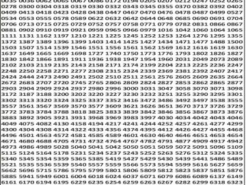 Dear 50 lottery Result 12.04.2026 5PM