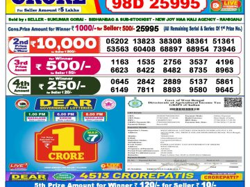 Dear lottery 6 PM Results 18.05.2026