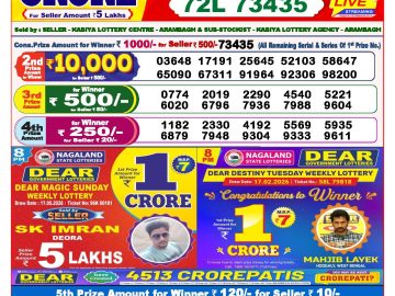 Dear lottery 8 PM Results 18.05.2026