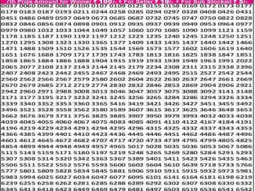 Dear 50 lottery Result 27.05.2026 6:30PM