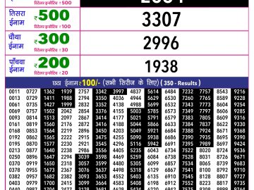 Rajshree 10 Evening lottery 05.40 PM 26.05.2026