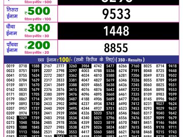Rajshree 10 Evening lottery 05.40 PM 31.05.2026
