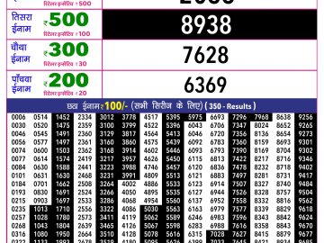Rajshree 10 Evening lottery 05.40 PM 30.05.2026