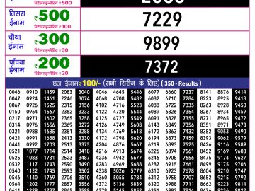 Rajshree 10 Evening lottery 05.40 PM 18.05.2026
