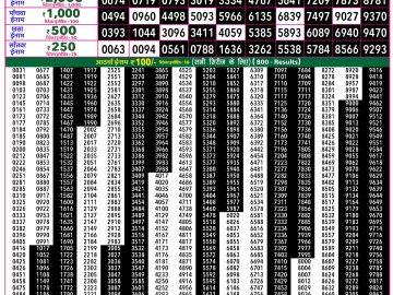 Rajshree 50 Budh Weekly lottery 07.30PM 27.05.2026
