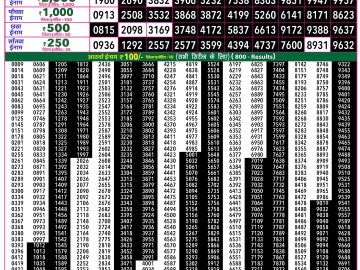 Rajshree 50 Guru Weekly lottery 07.30PM 21.05.2026