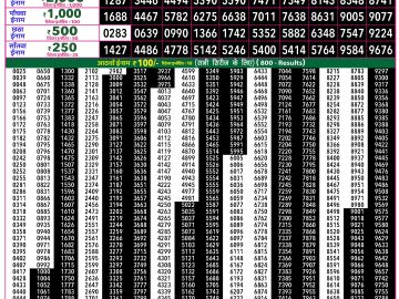 Rajshree 50 Ravi Weekly lottery 07.30PM 31.05.2026