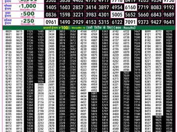 Rajshree 50 Shani Weekly lottery 07.30PM 09.05.2026
