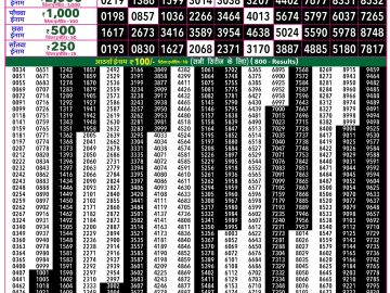 Rajshree 50 Shani Weekly lottery 07.30PM 23.05.2026