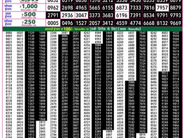Rajshree 50 Som Weekly lottery 07.30PM 11.05.2026