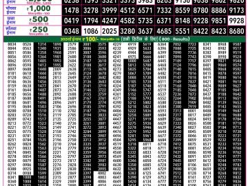 Rajshree 50 Som Weekly lottery 07.30PM 18.05.2026