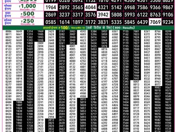 Rajshree 50 Som Weekly lottery 07.30PM 25.05.2026