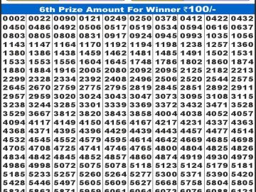 Labh laxmi Lottery Result 09.05.2026 4PM