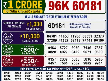 Dear lottery 8 PM Results 17.05.2026
