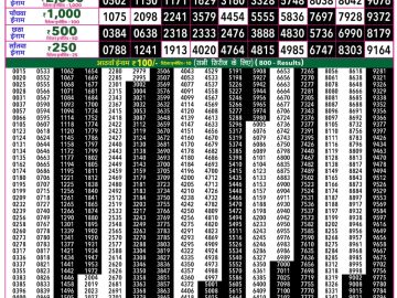 Rajshree 50 Ravi Weekly lottery 07.30PM 17.05.2026