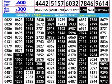 Rajshree Som lottery 02:25 PM 18.05.2026